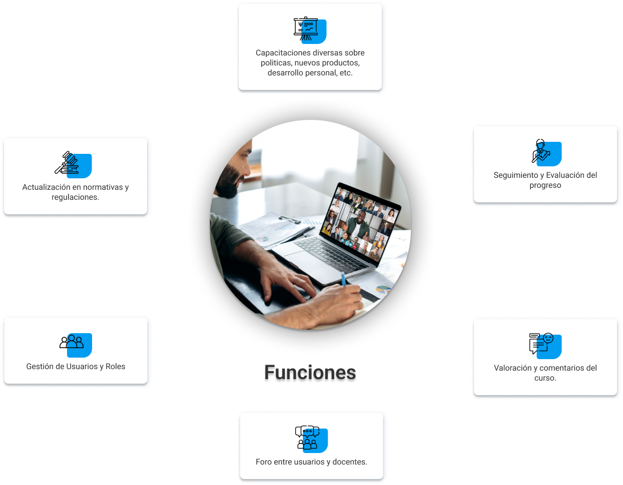 Funciones de Club HR
